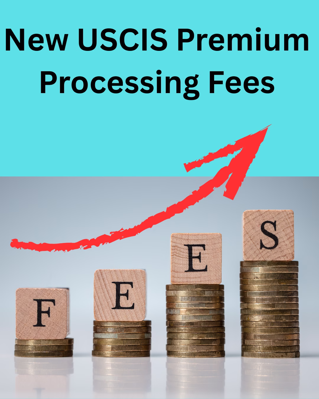 New Premium Processing Fee’s effective as of March 1, 2026